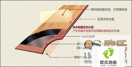 體育運(yùn)動(dòng)地板