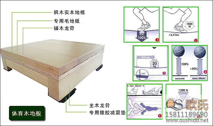 籃球館實木地板LVL龍骨介紹